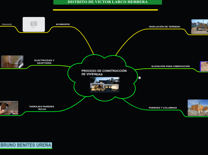 PROCESO DE CONSTRUCCIÓN 
DE VIVIENDAS