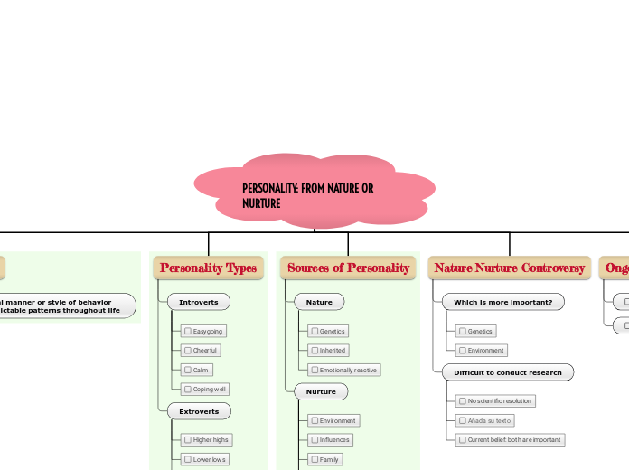 PERSONALITY: FROM NATURE OR NURTURE