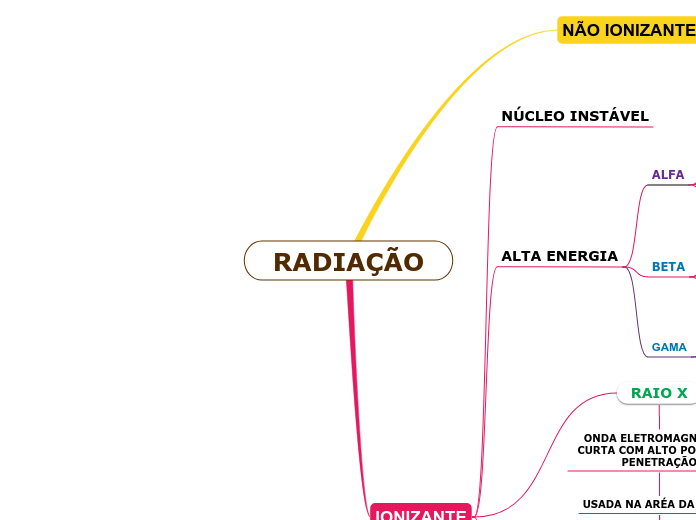 RADIAÇÃO