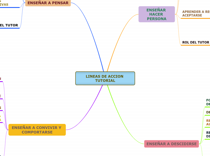 LINEAS DE ACCION TUTORIAL