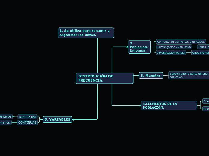 DISTRIBUCIÓN DE FRECUENCIA.