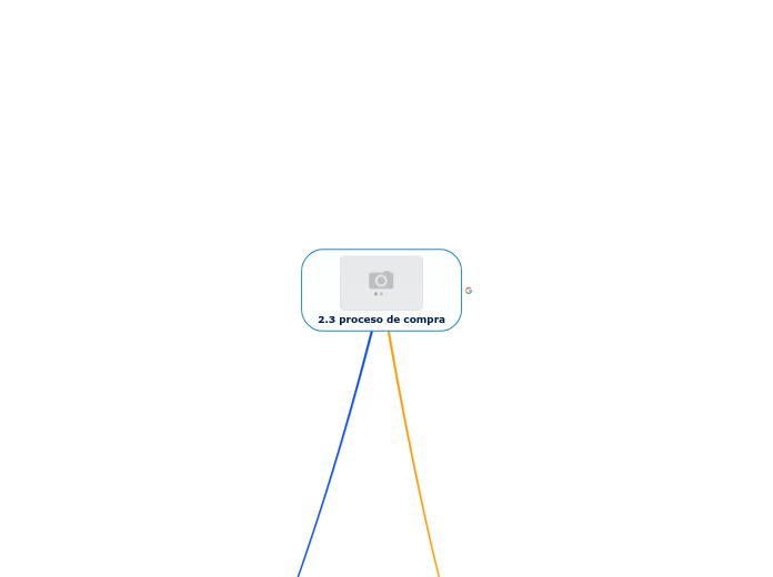 2.3 proceso de compra
