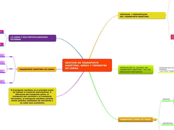 GESTIÓN DE TRANSPORTE MARÍTIMO, AÉREO Y TERRESTRE DE CARGA