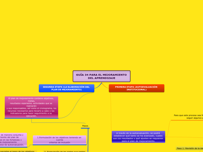 GUÍA 34 PARA EL MEJORAMIENTO DEL APRENDIZAJE