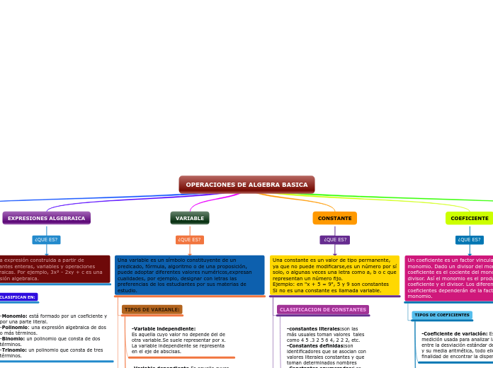 Organigrama arbol