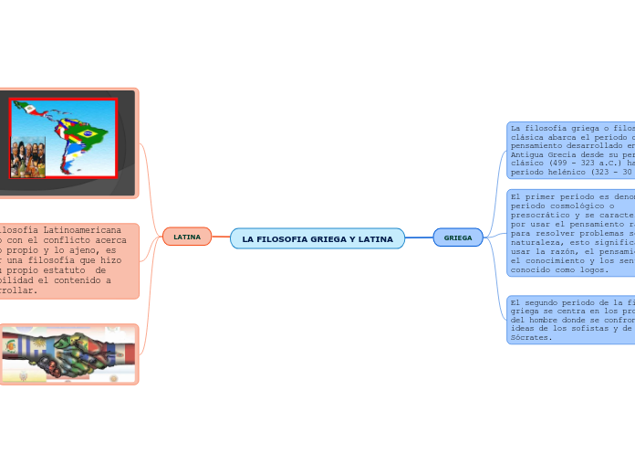 LA FILOSOFIA GRIEGA Y LATINA