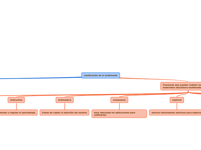 clasificación de la multimedia