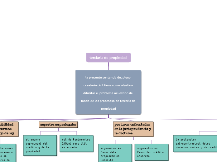 terciaria de propiedad 