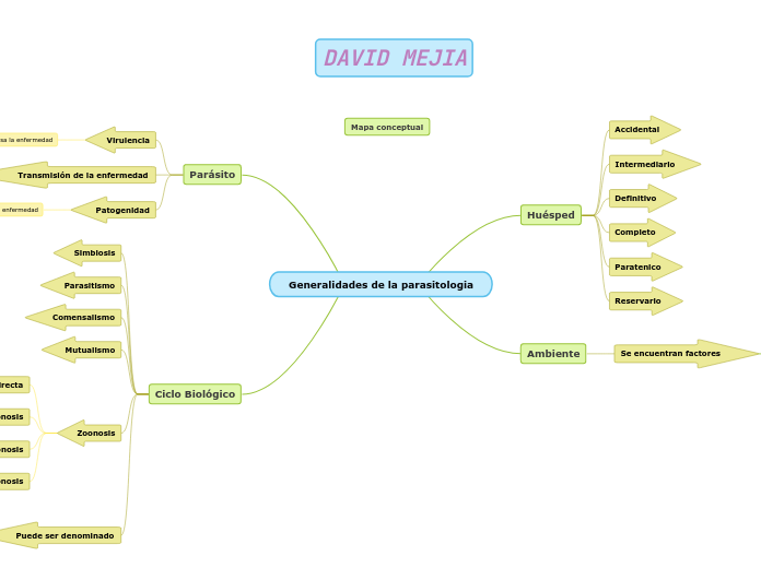 Generalidades de la parasitologia