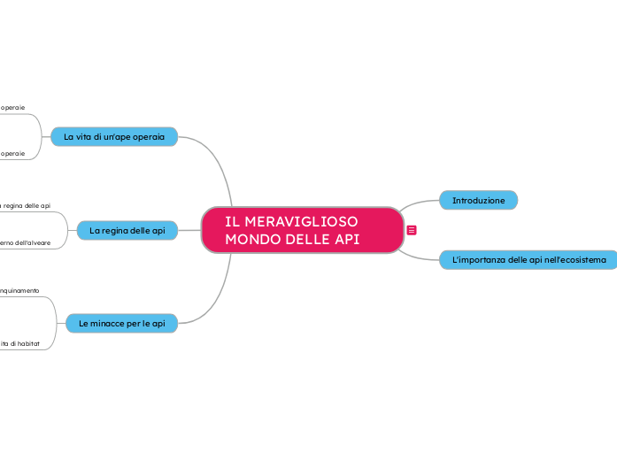 IL MERAVIGLIOSO MONDO DELLE API