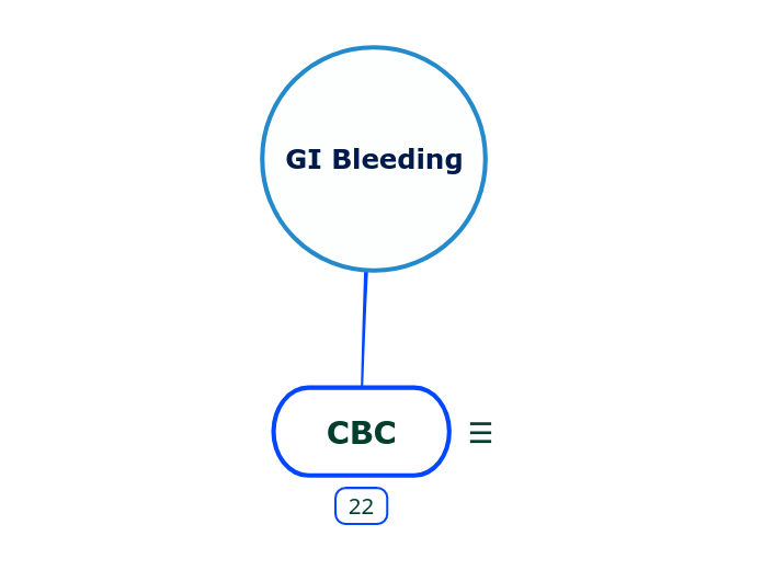 GI Bleeding