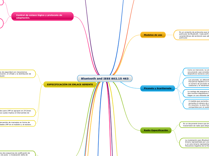 Bluetooth and IEEE 802.15 463