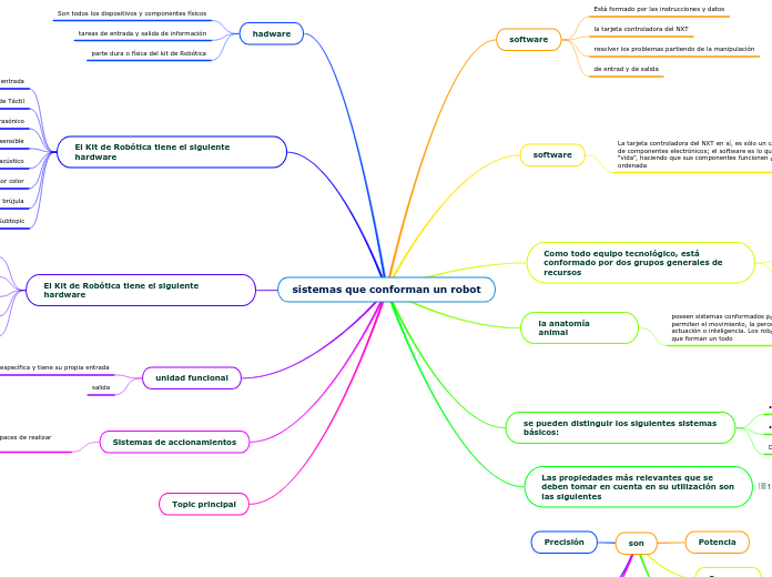 sistemas que conforman un robot