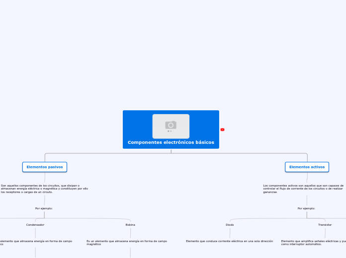 Mapa componentes 