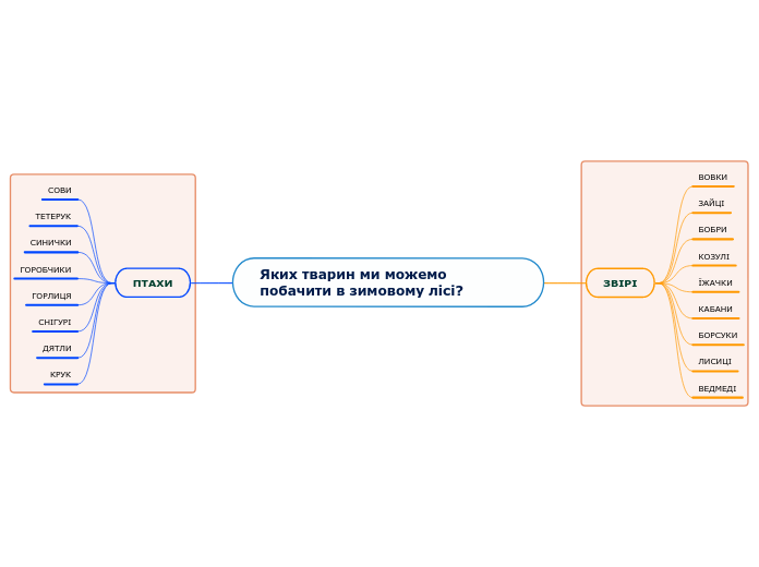 Яких тварин ми можемо побачити в зимовому лісі?