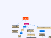 MAPA DE CONCEPTOS Y ESTRUCTURA GRAMATICAL DE TEXTOS EN INGLÉS