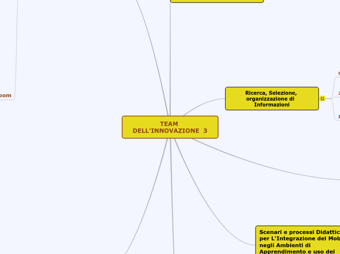 TEAM PER L'INNOVAZIONE  3