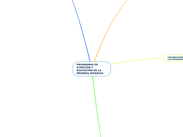 PROGRAMAS DE ATENCIÓN Y EDUCACIÓN DE LA PRIMERA INFANCIA