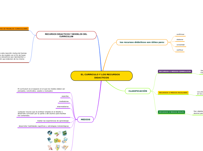 EL CURRICULO Y LOS RECURSOS    DIDACTICOS