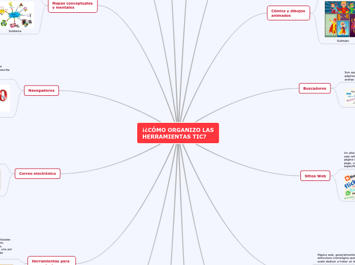 ¡¿CÓMO ORGANIZO LAS HERRAMIENTAS TIC?