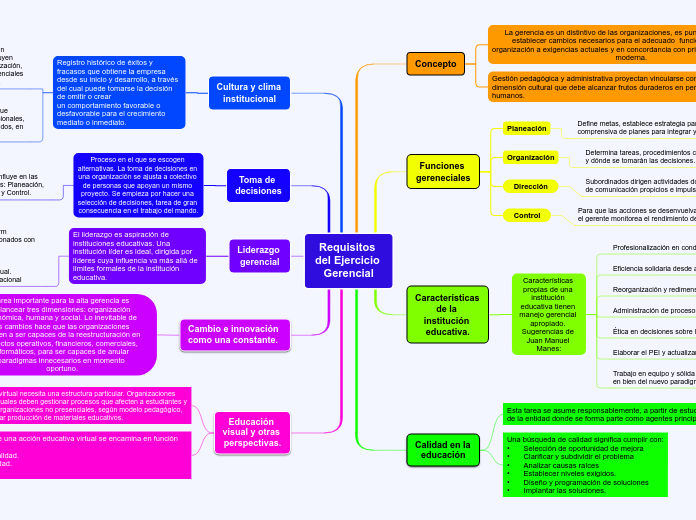 Requisitos del Ejercicio Gerencial