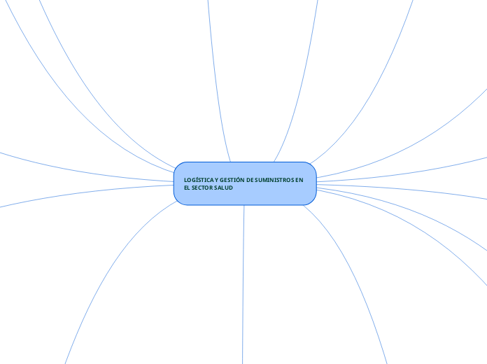 LOGÍSTICA Y GESTIÓN DE SUMINISTROS EN EL SECTOR SALUD