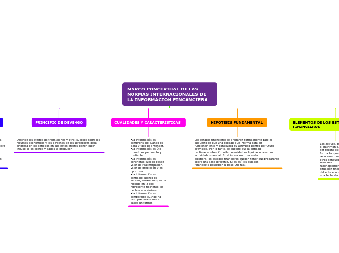 MARCO CONCEPTUAL DE LAS NORMAS INTERNACIONALES DE LA INFORMACION FINCANCIERA 