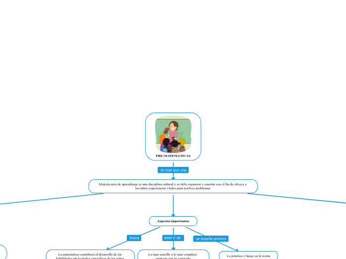 PRE-MATEMÁTICAS
