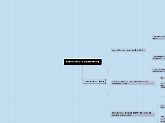 Coronavirus & Environment