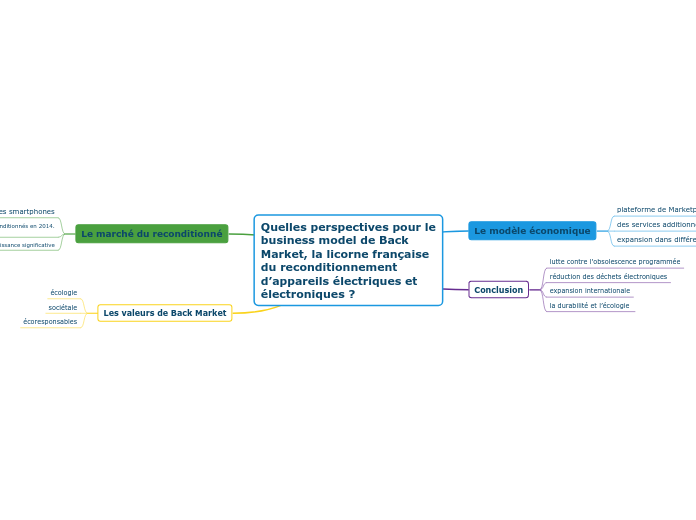 Quelles perspectives pour le business model de Back Market, la licorne française du reconditionnement d’appareils électriques et électroniques ?