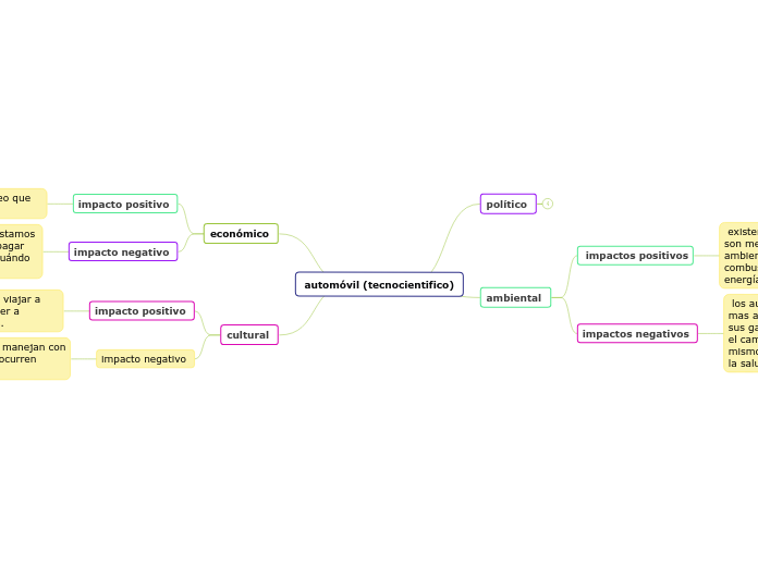 automóvil (tecnocientifico)