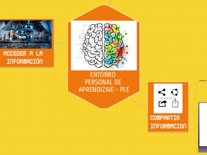 ENTONRO PERSONAL DE APRENDIZAJE - PLE