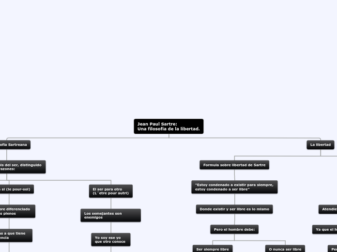 Jean Paul Sartre:                                          Una filosofía de la libertad.