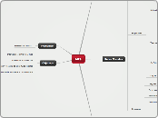 Social Network Analysis