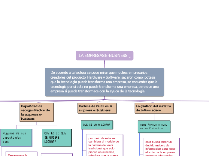 LA EMPRESAS E-BUSINESS