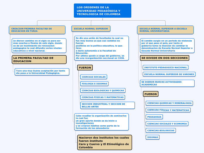 LOS ORIGENES DE LA UNIVERIDAD PEDAGÓGICA Y TECNOLOGICA DE COLOMBIA