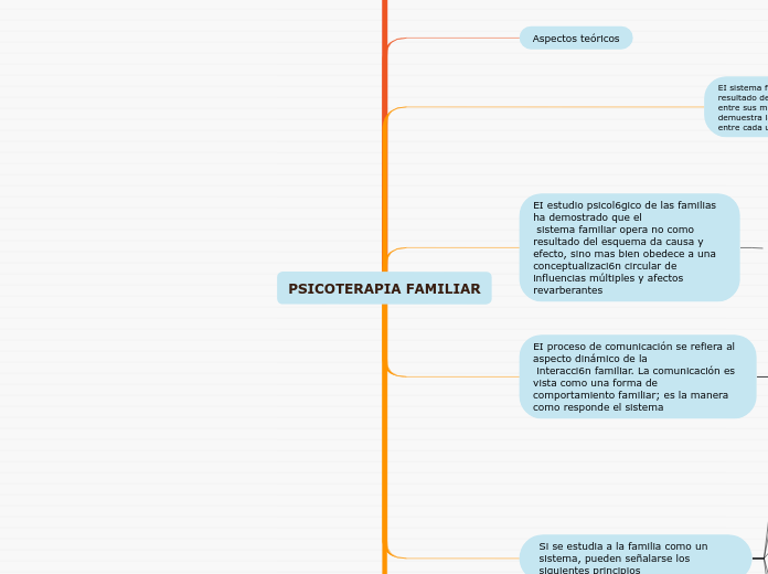 PSICOTERAPIA FAMILIAR