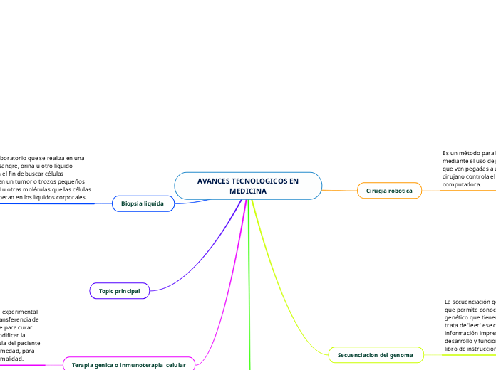  AVANCES TECNOLOGICOS EN MEDICINA