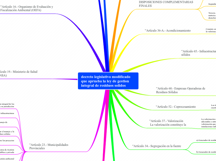 decreto legislativo modificado que aprueba la ley de gestion integral de residuos solidos