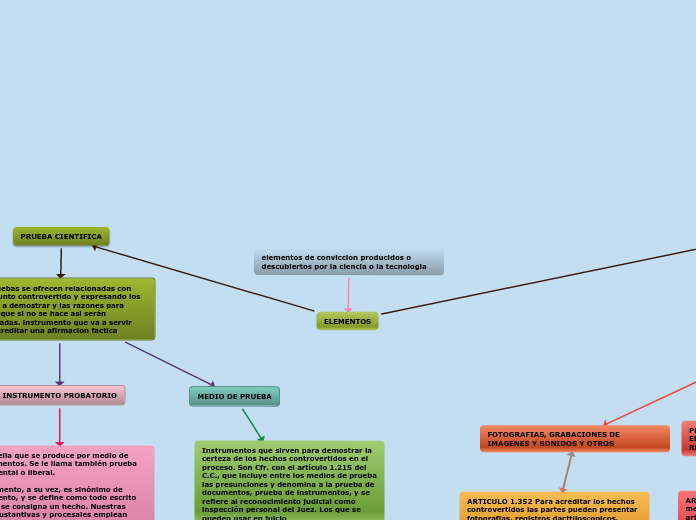 elementos de conviccion producidos o descubiertos por la ciencia o la tecnologia