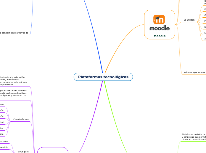 Plataformas tecnológicas