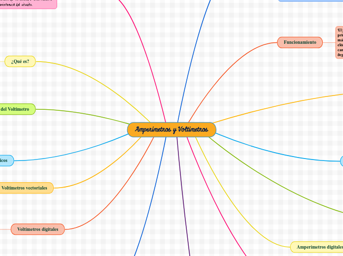 Amperimetros y Voltimetros