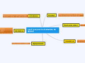 Los 6 grupos de elementos de BPMN