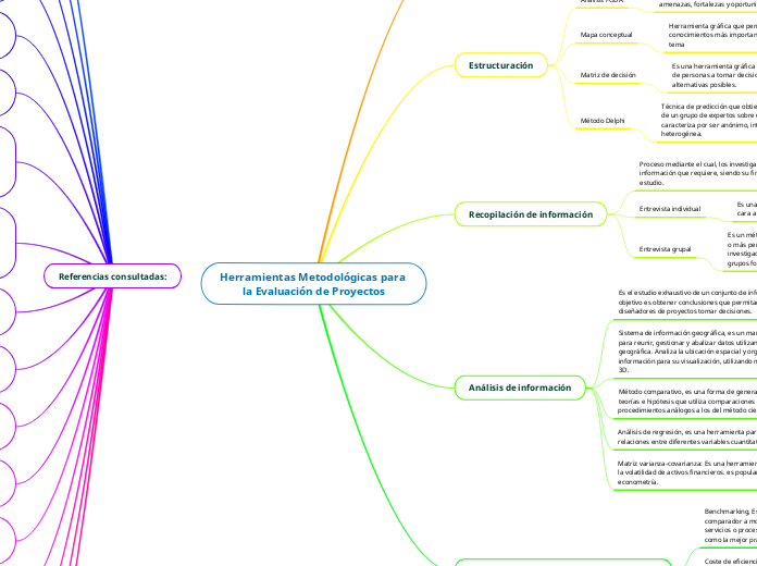 Herramientas Metodológicas para la Evaluación de Proyectos