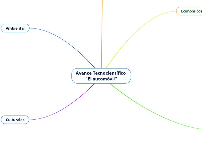 Avance Tecnocientífico "El automóvil"