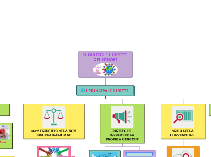 IL DIRITTO E I DIRITTI DEI MINORI