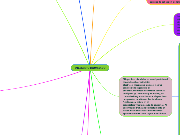 INGENIERO BIOMEDICO
