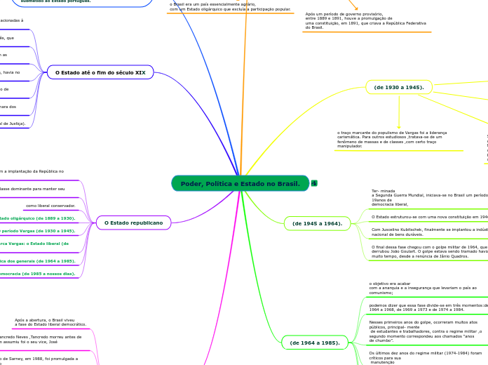 Poder, Política e Estado no Brasil.