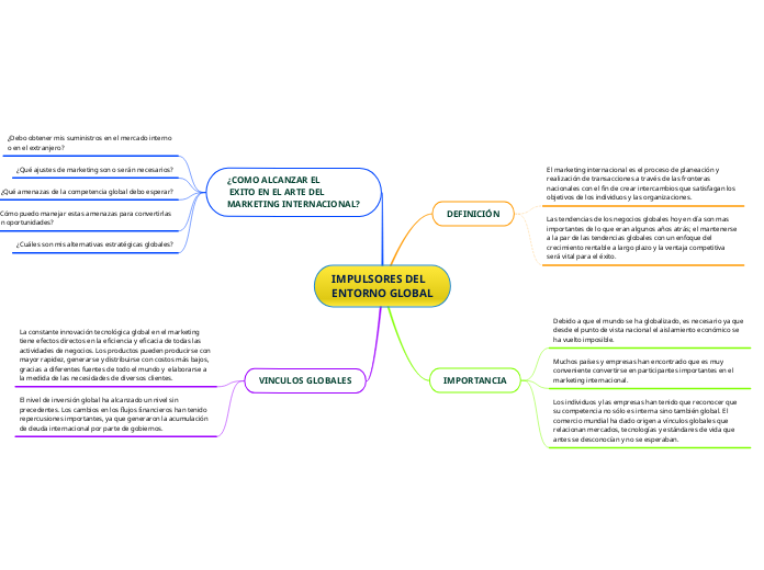 IMPULSORES DEL 
ENTORNO GLOBAL