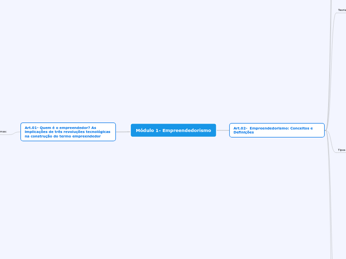 Módulo 1- Empreendedorismo
